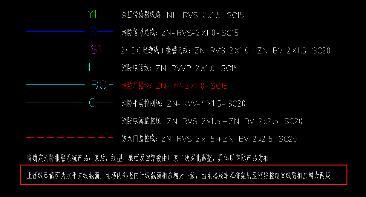 安裝消防工程