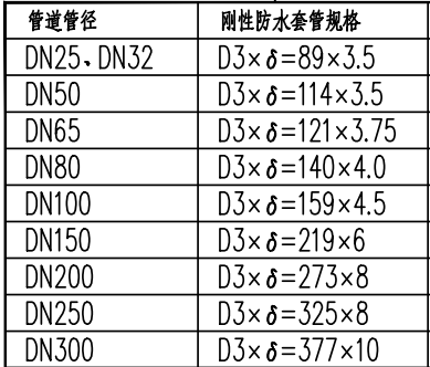 管道管徑