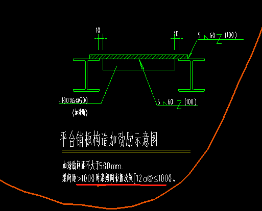 次梁