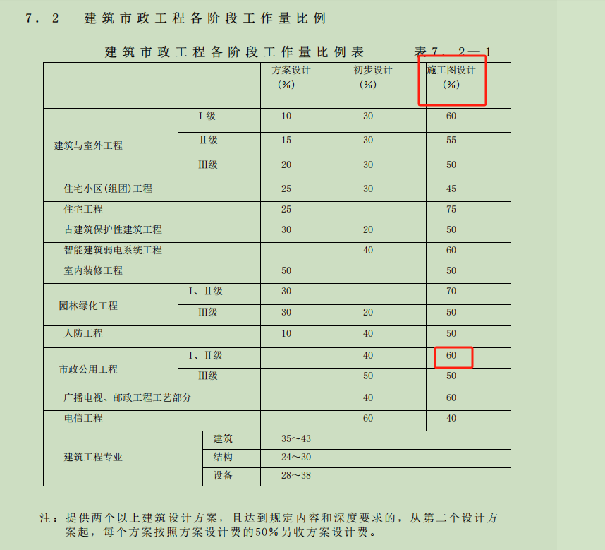去計算