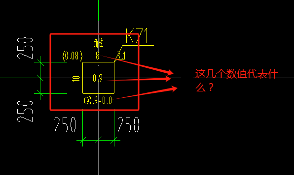 原位標(biāo)注