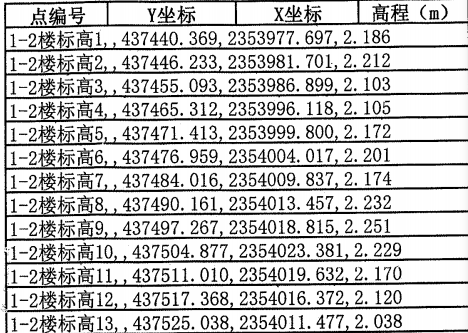 標高