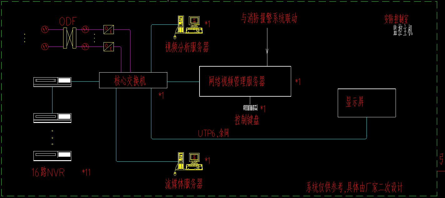 視頻監(jiān)控系統(tǒng)
