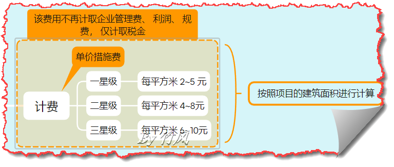 記取