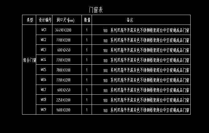 定額