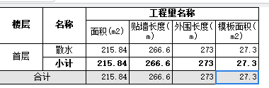 散水