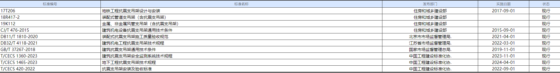 計算規(guī)