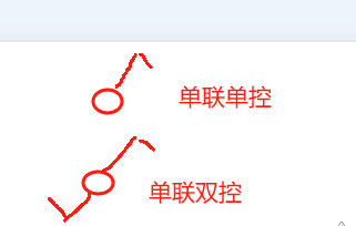 圖例