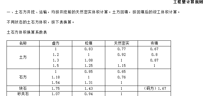 土方體積