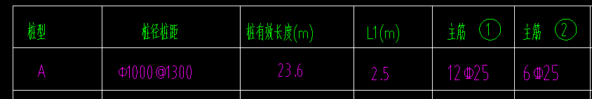 通長
