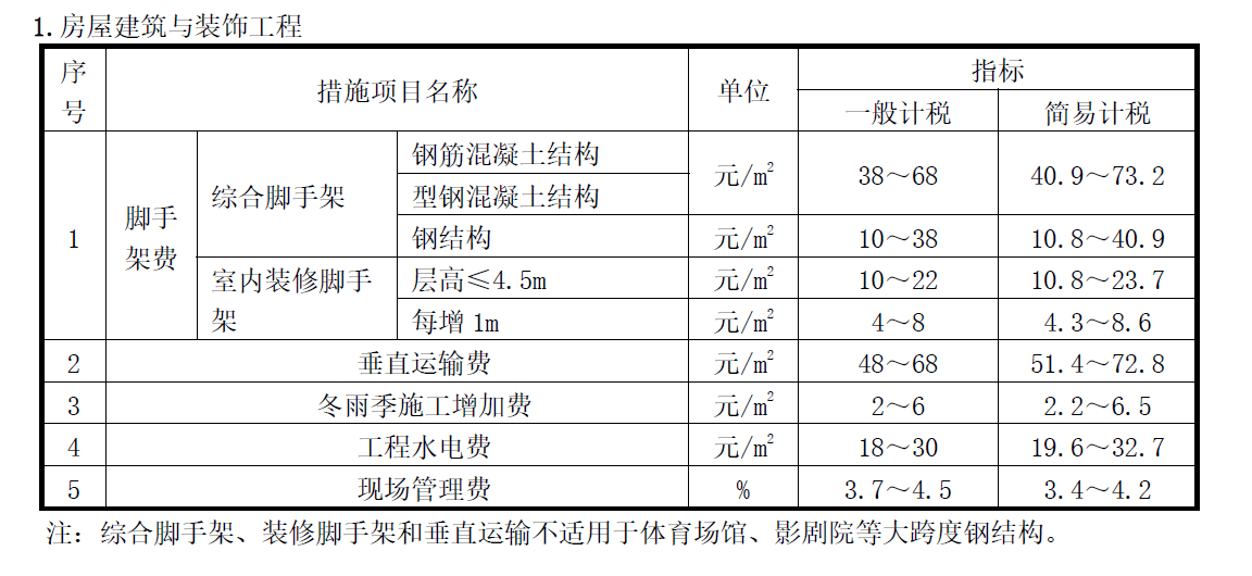 綜合腳手架