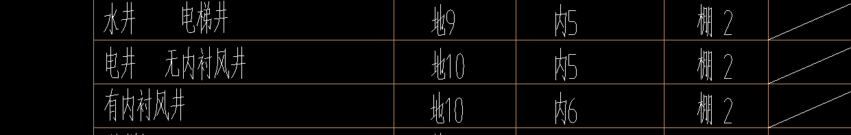 廣東省