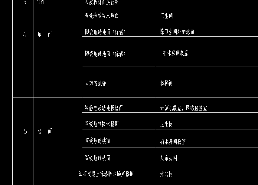 樓地面