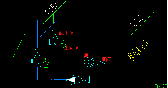 閥門