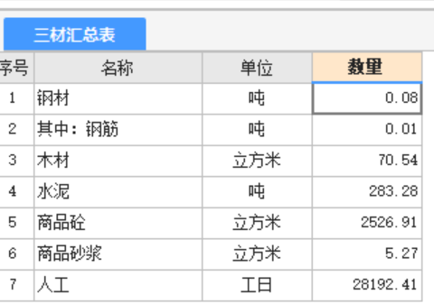 匯總表