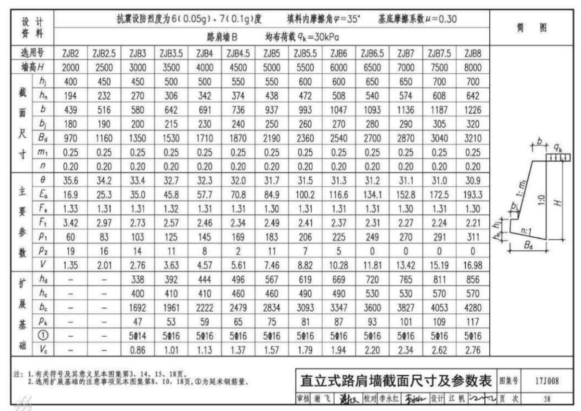 怎么看鋼筋