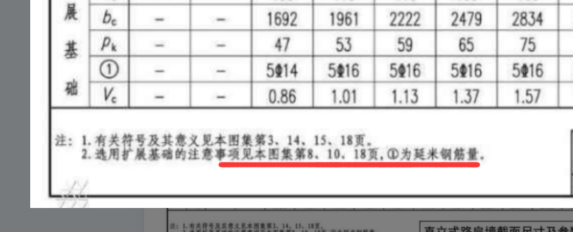 鋼筋怎么