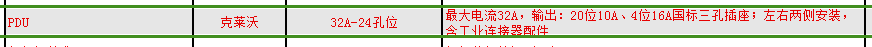 套什么清單