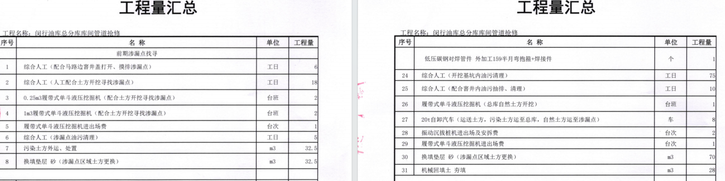 固定單價