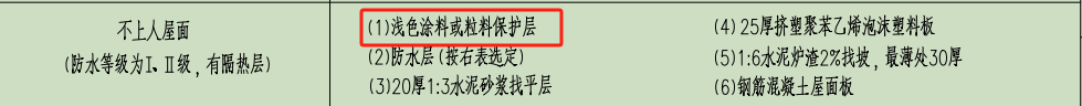 保護(hù)層