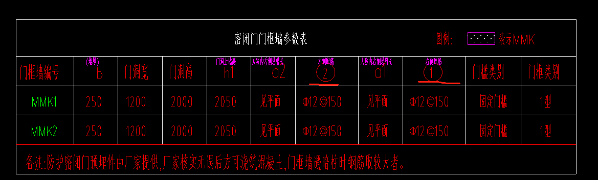 人防