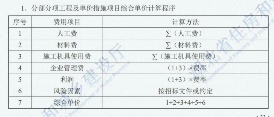 綜合單價的管理費(fèi)和利潤