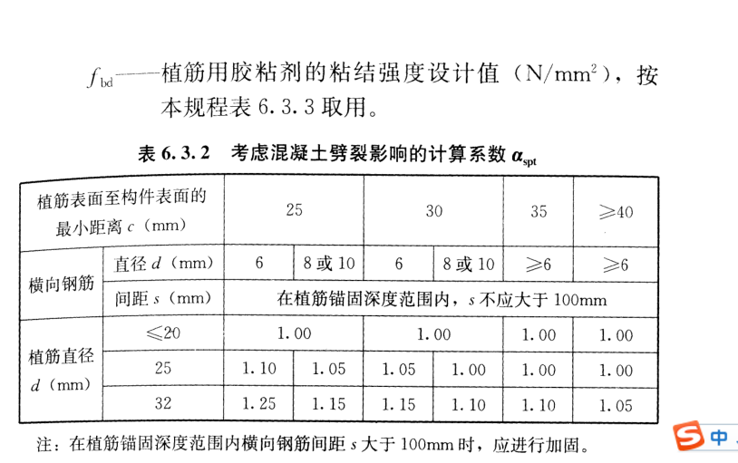 植筋深度