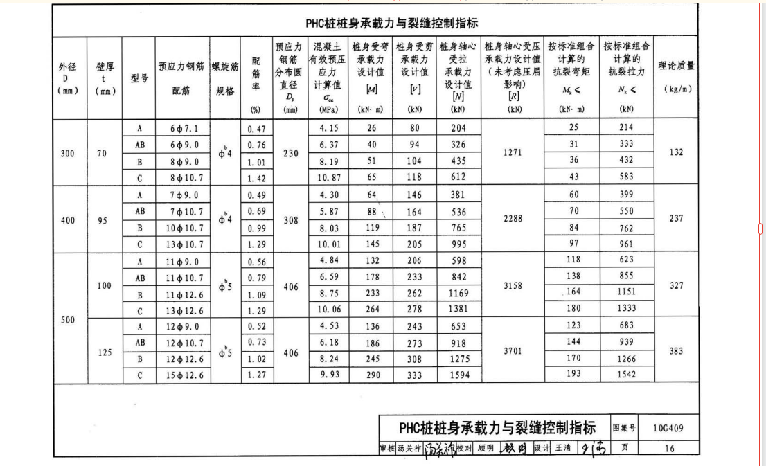 樁