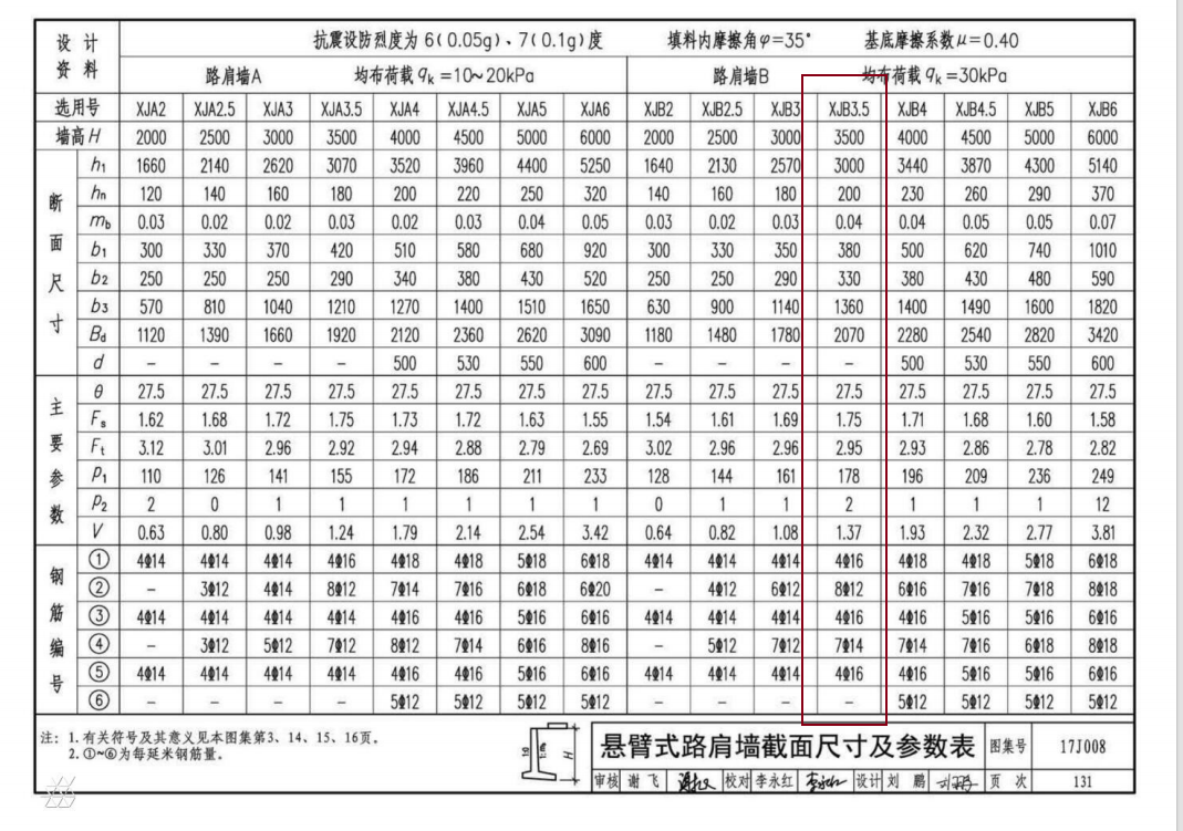 擋土墻