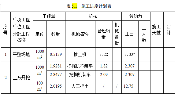平整場(chǎng)地