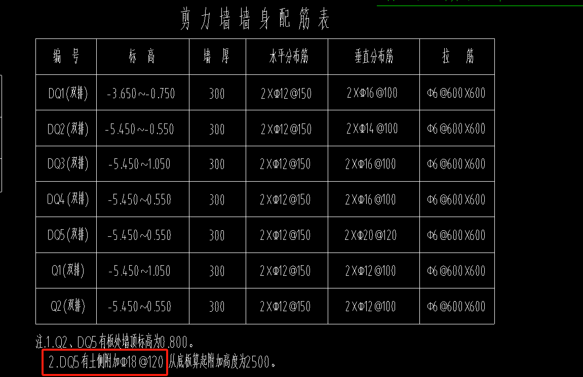附加鋼筋