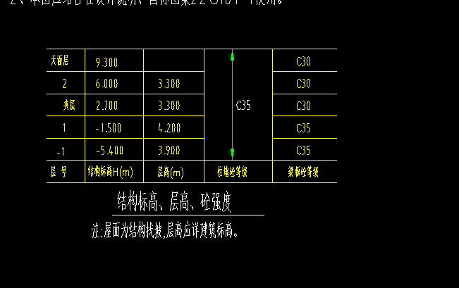 柱表