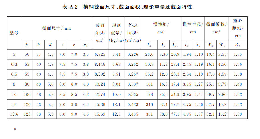 建筑行業快速問答平臺-答疑解惑
