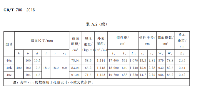 土建