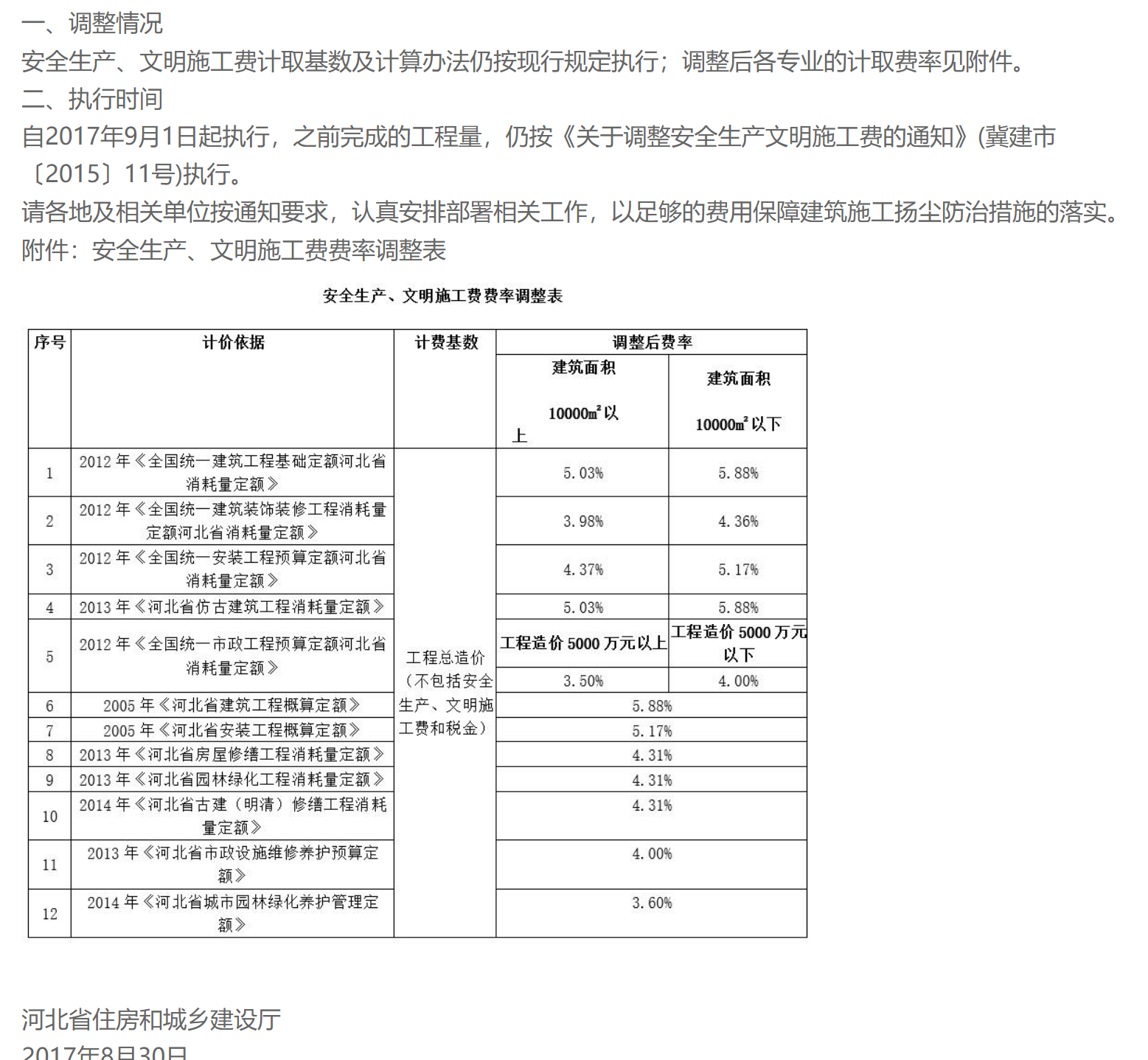 安全文明施工費(fèi)