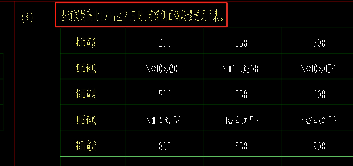 連梁跨高比