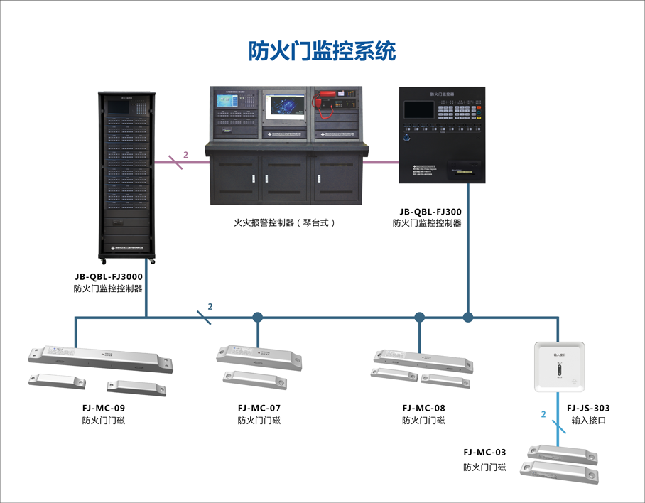 監控系統