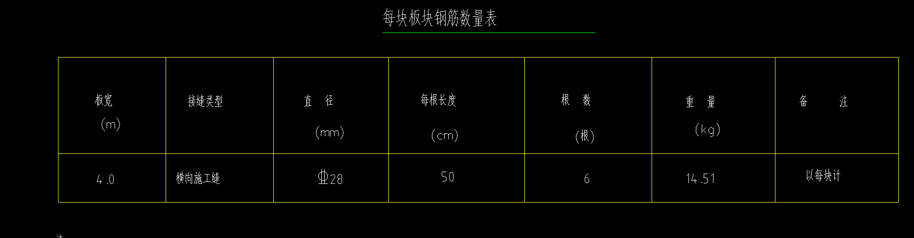 廣聯(lián)達(dá)服務(wù)新干線