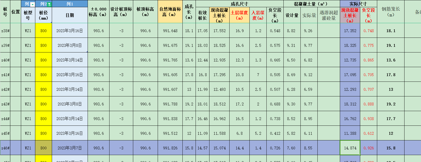 工程量