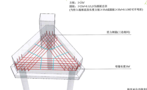 鋼筋表
