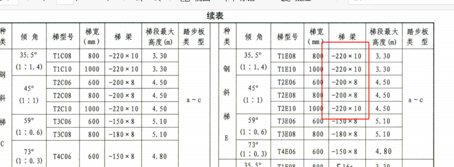 梯梁