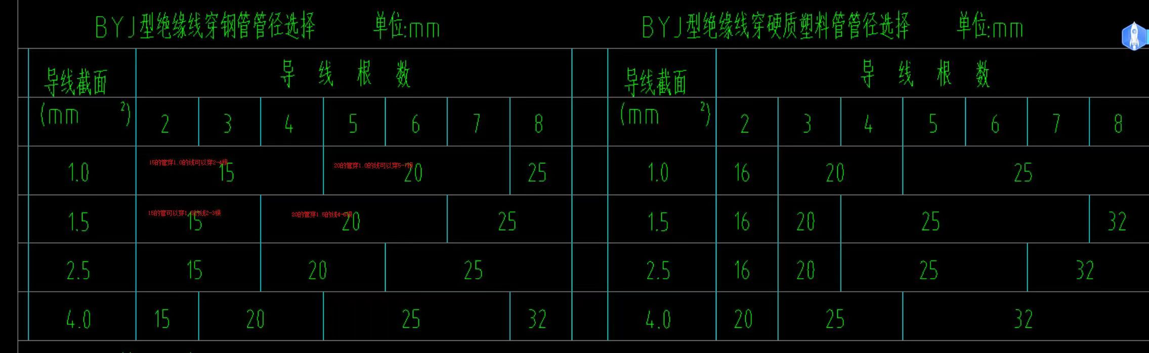 管徑