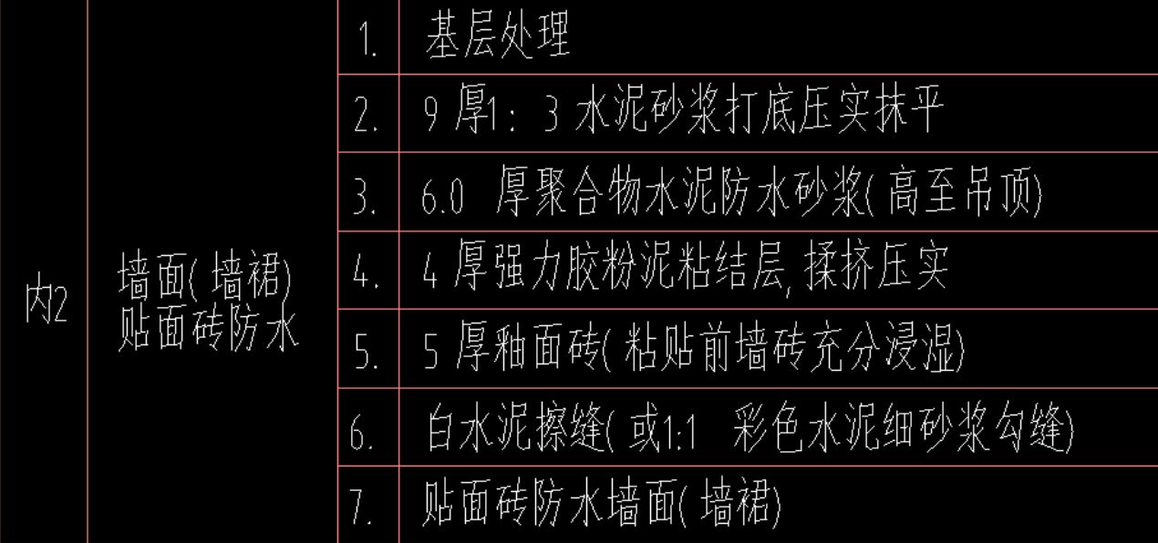 墻面是什么