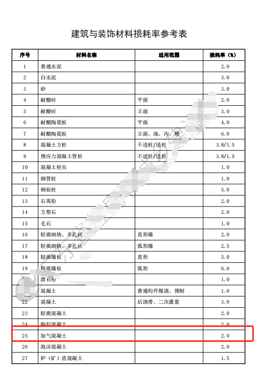 定額