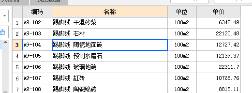 單價
