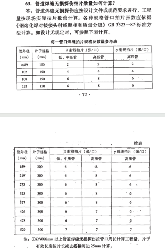 線檢