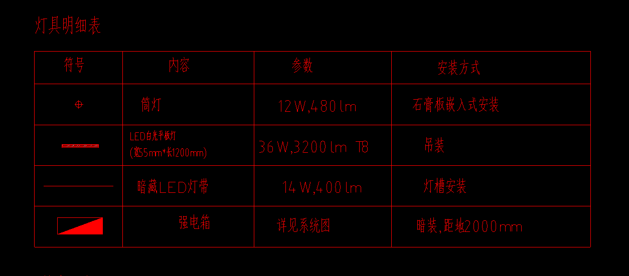 拆除工程