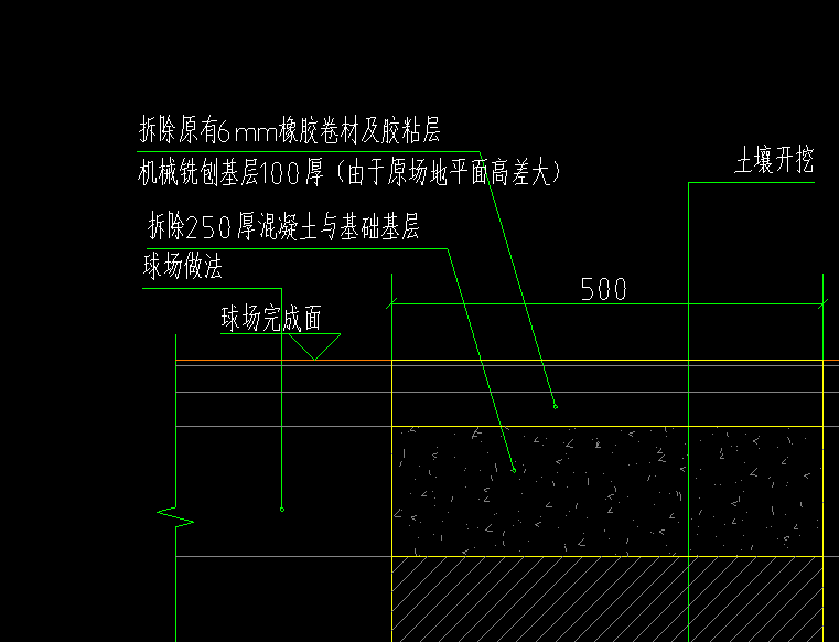 定額