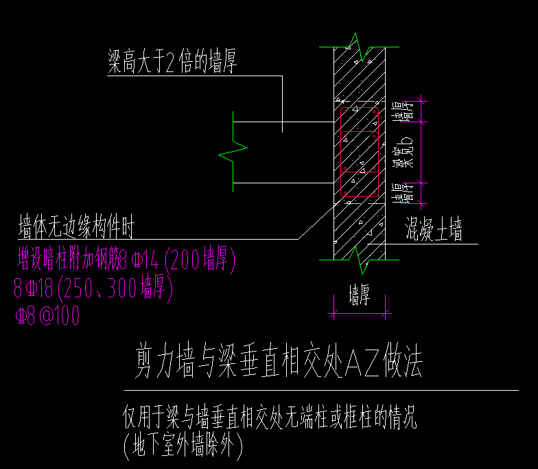 基礎底