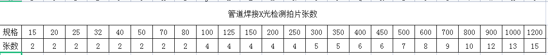線檢
